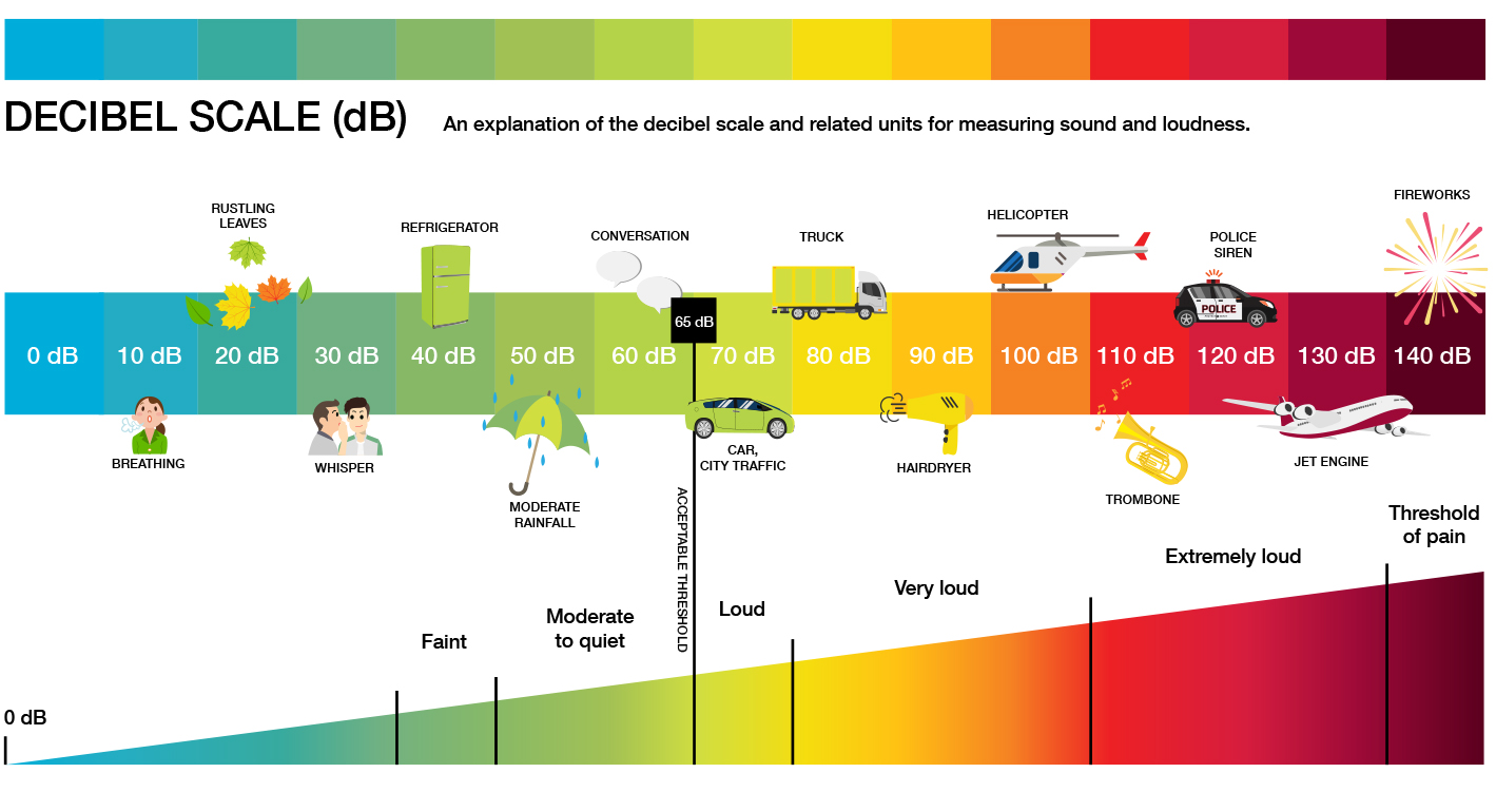 noise-guidelines-mitigation-west-calgary-ring-road