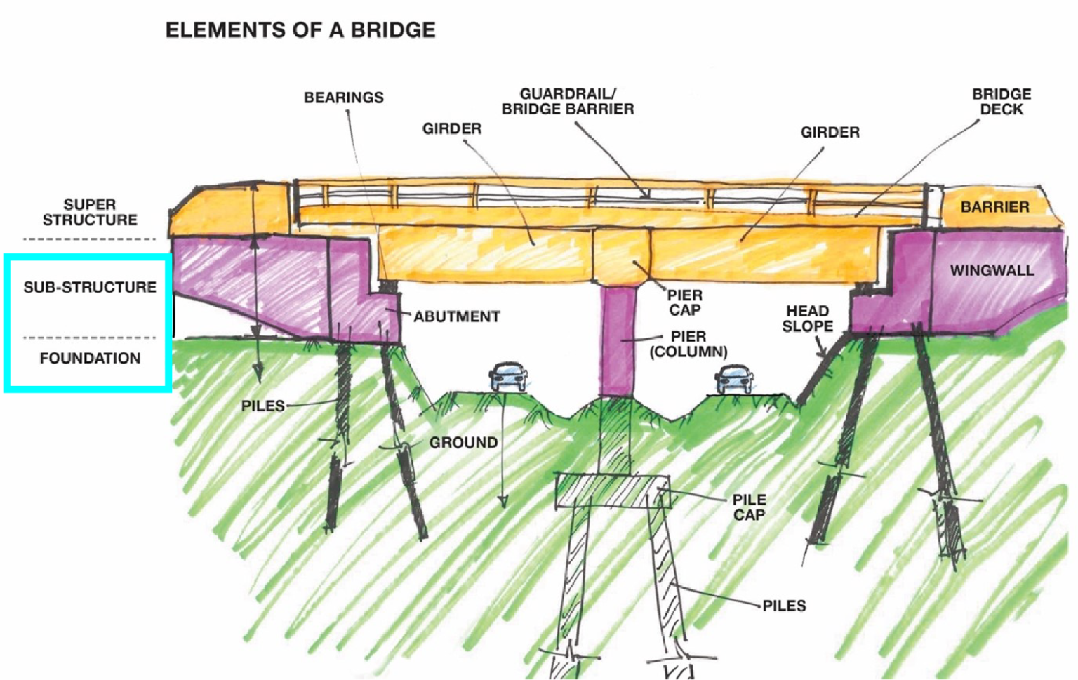 Project Update January 18, 2021 West Calgary Ring Road